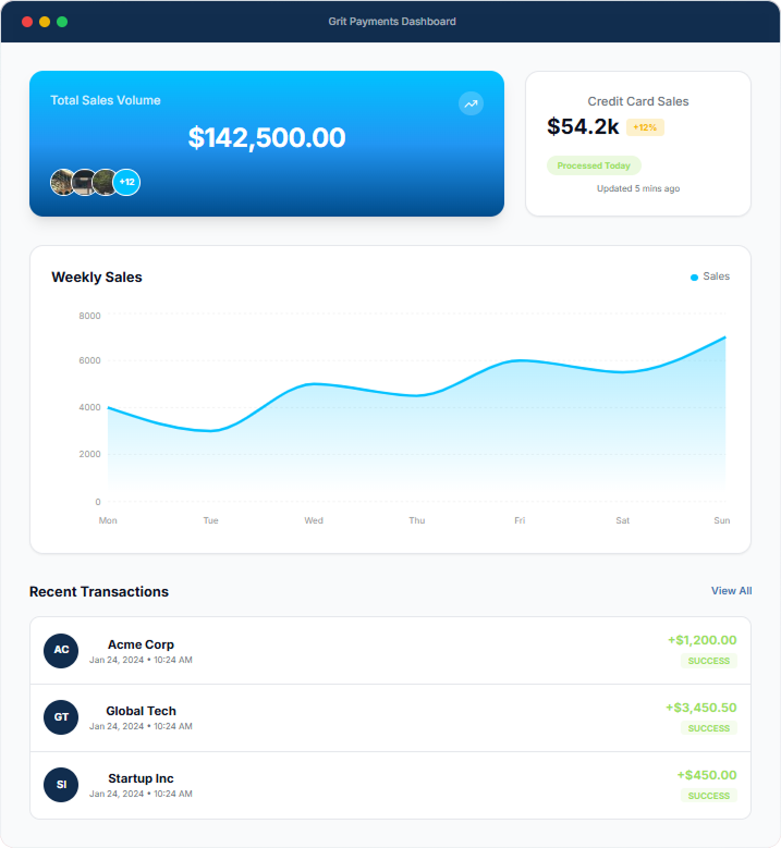 dashbboard new image